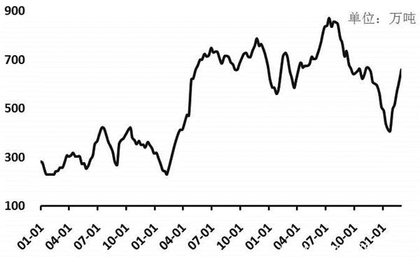 市场分析：补库需求低迷 煤价将持续走弱</a>