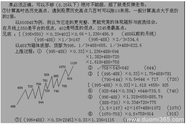 箱体与波形在交易中的运用