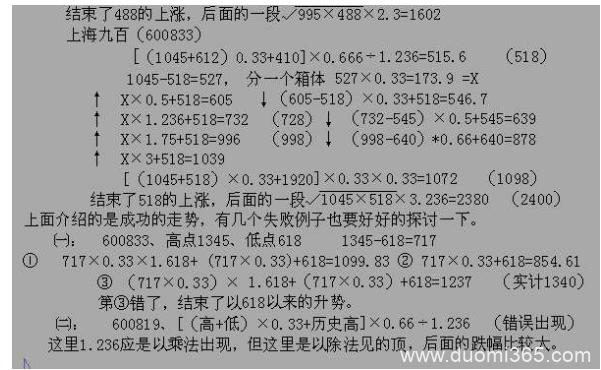 箱体与波形在交易中的运用