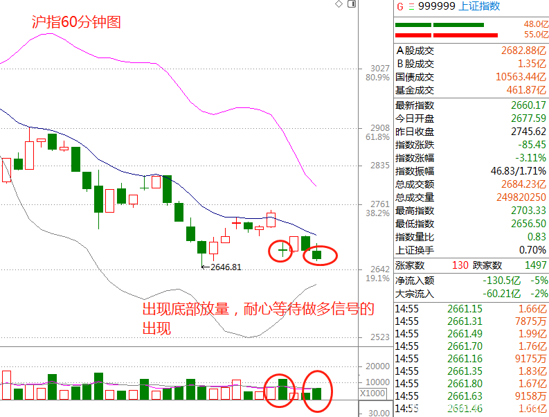 耐心等待做多信号的出现
                                    K线之上的阳哥