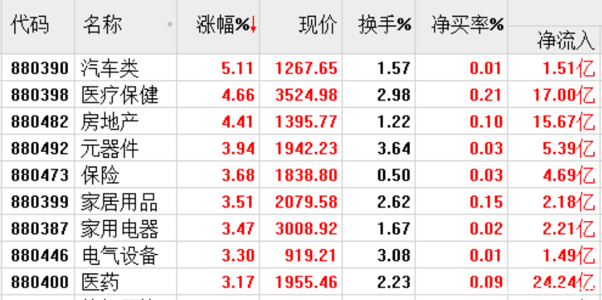 今天，A股诞生一个新热点
                                    张春林涨停战法