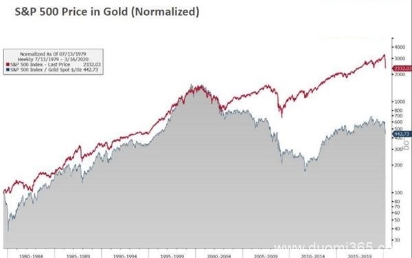 冈拉克：对黄金前景持中立态度 但认为金价仍有上涨动力</a>