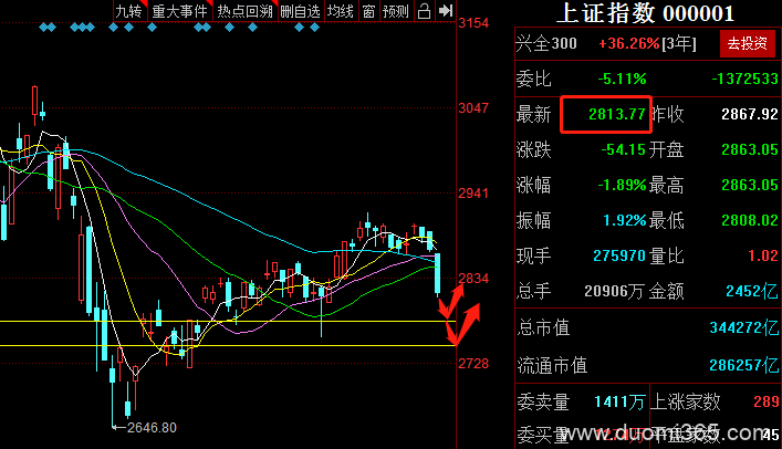 今天这类股会爆发吗？
                                    盘之感