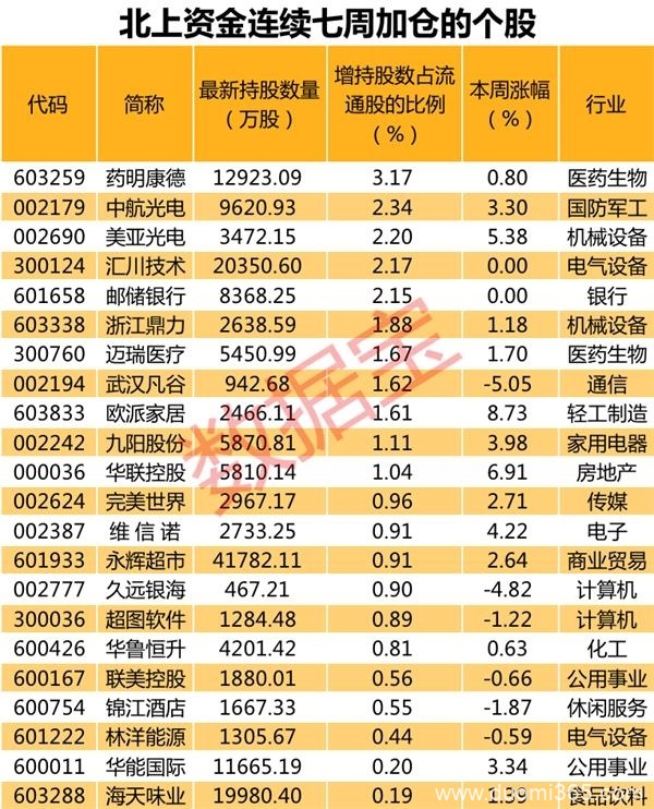 北上资金连续七周买入22股 另有一侧大消息
                                    国琪论股