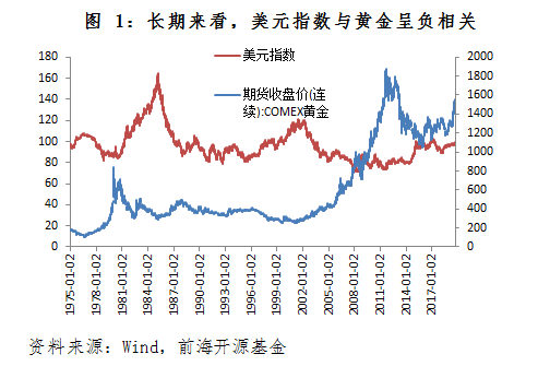 把握黄金的确定性机会
                                    德龙财经