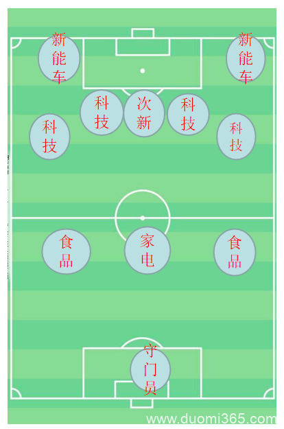 量价齐升，行情来了吗？
                                    股海指南针